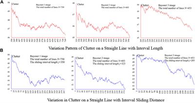 Vanishing Point Detection Method Based on Constrained Classification for Checkpoints on Urban Roads